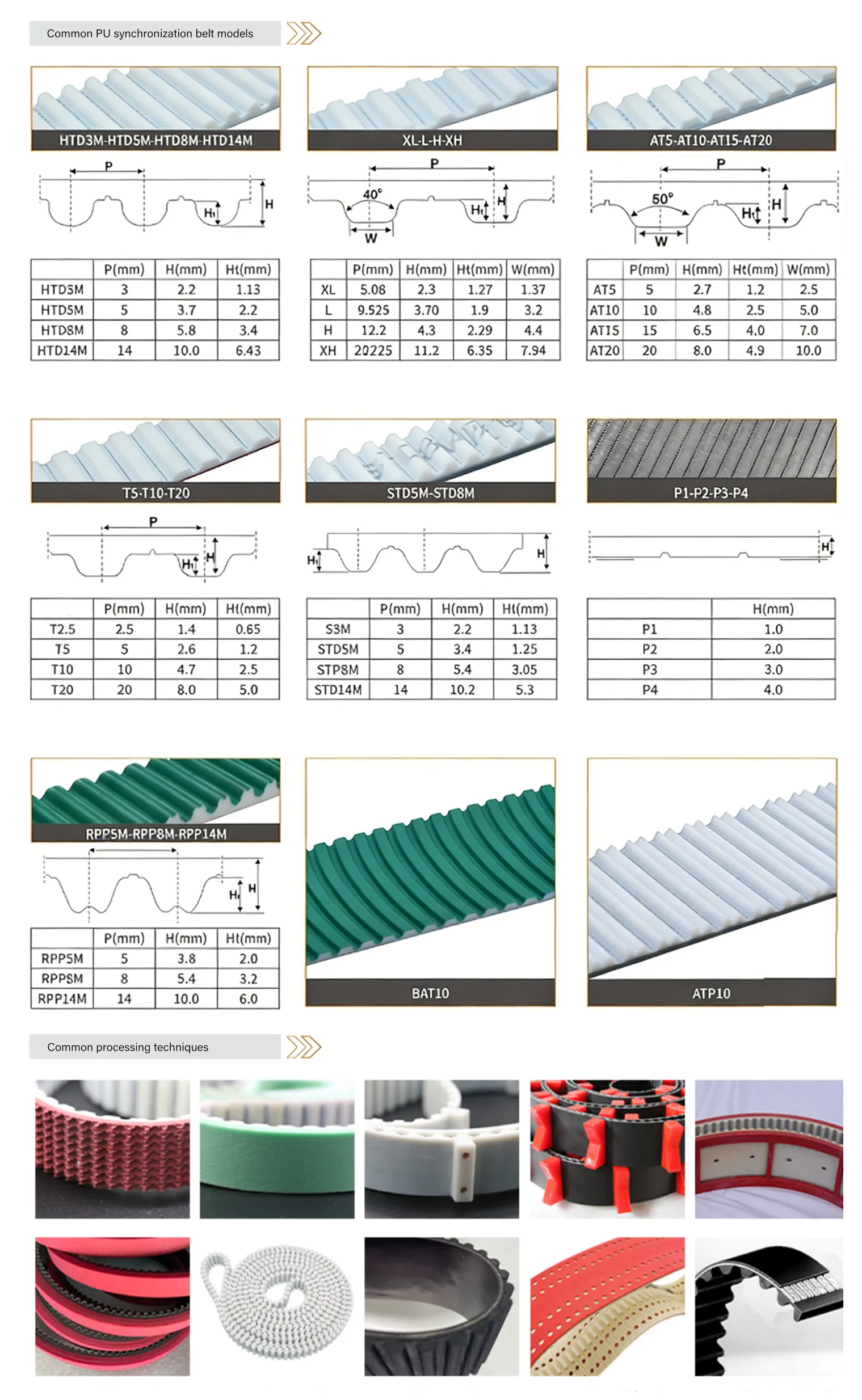 Rubber Timing Belt S5M-360 – 25mm Width